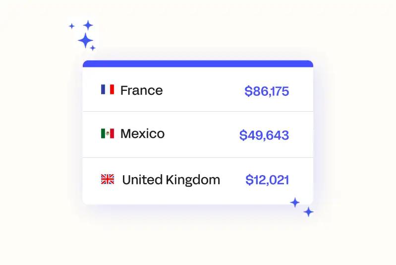 Press_release__Routable_Launches_Cross-Border_Payments_to_Empower_Businesses_to_Scale_Payouts_Globally.webp